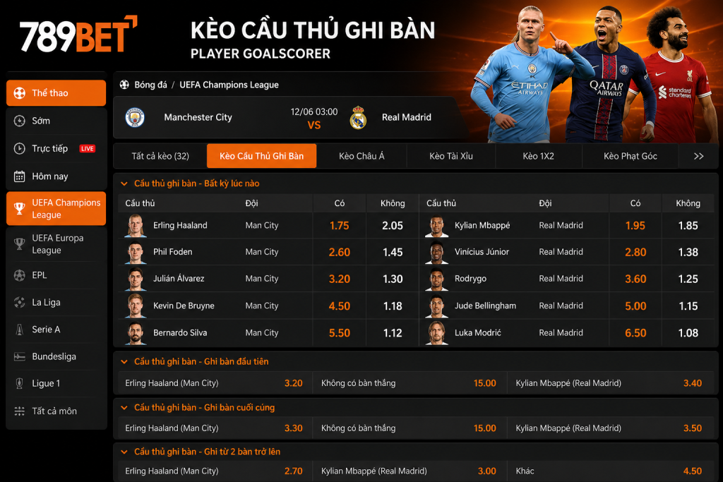 Giao diện bảng Kèo Cầu Thủ Ghi Bàn