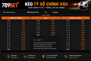 Giao diện bảng kèo tỷ số chính xác